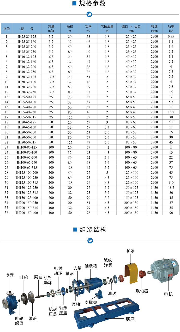 IH不銹鋼離心泵技術參數(shù)組裝結構